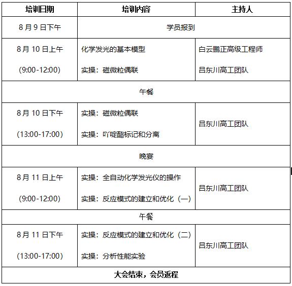 培訓流程化學發(fā)光.jpg