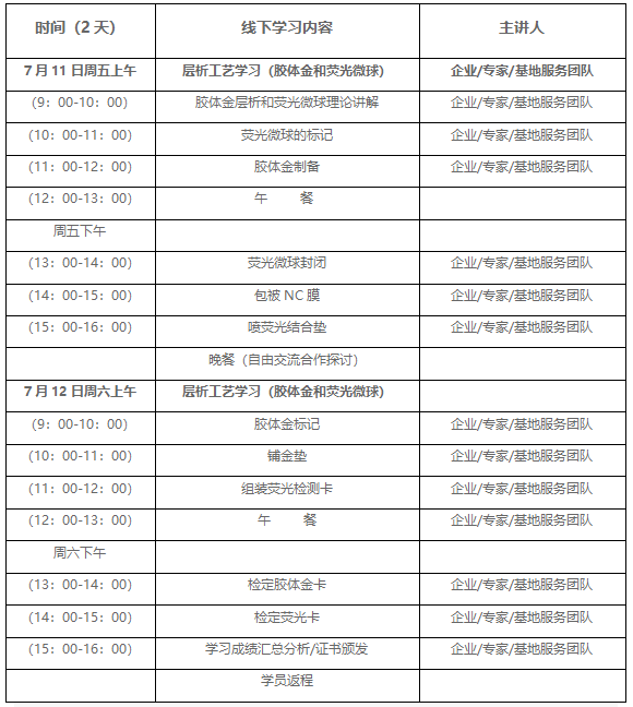 層析產(chǎn)業(yè)活動周二表二.png